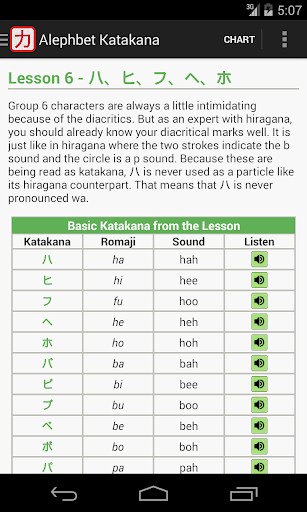 Katakana - Read and Write