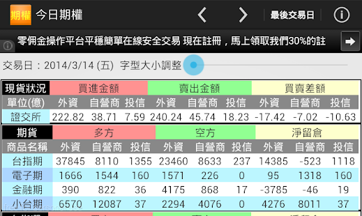 免費下載財經APP|今日期權 - 三大法人股票現貨、期貨與選擇權進出狀況 app開箱文|APP開箱王