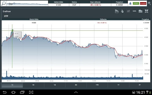 Erste Market Screenshots 3