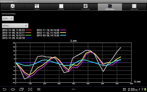 Lastest SAADroid APK for PC