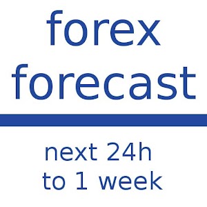 forex forecast for next week