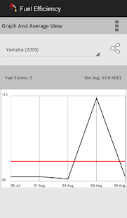 Fuel Efficiency Screenshots 3