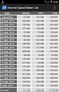 Internet Speed Meter Lite – Vignette de la capture d'écran  