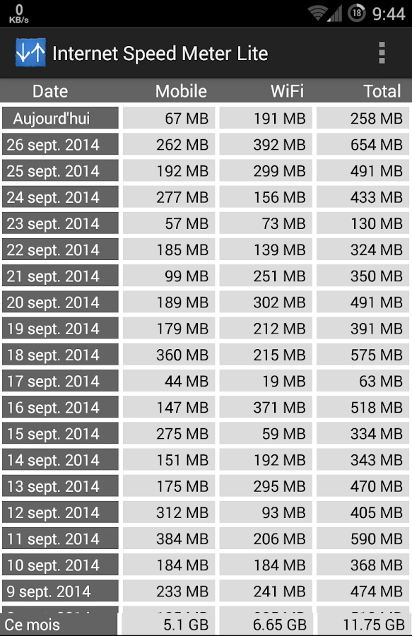   Internet Speed Meter Lite – Capture d'écran 