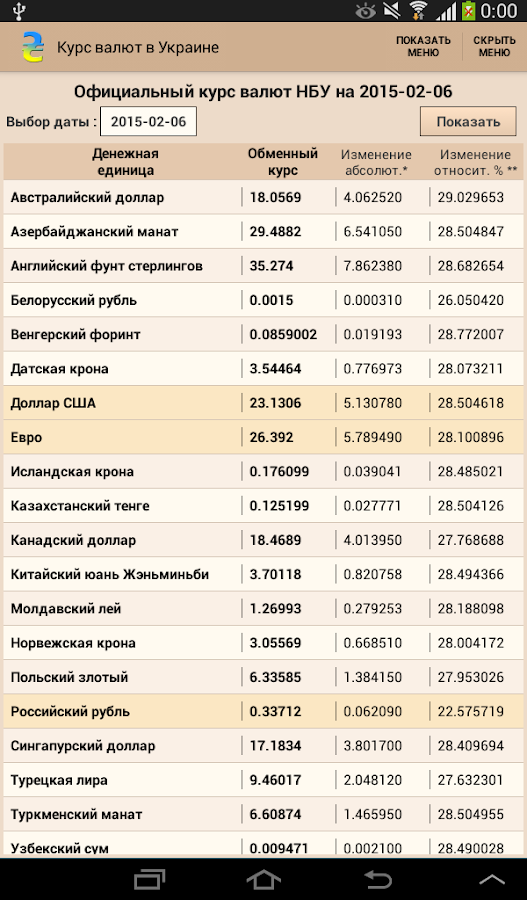 get best forex rates ukraine