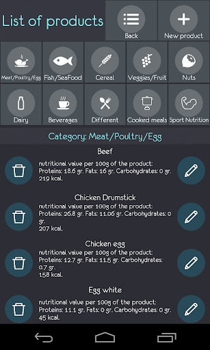 【免費健康App】Diet S Pro-APP點子