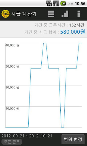 【免費商業App】[알바 필수]시급 계산기-APP點子