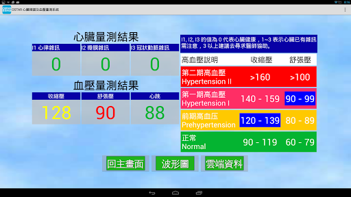 心臟頻譜及血壓量測系統 for 20 吋大平板