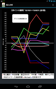 免費下載紙牌APP|麻雀マネージャーさんま（無料版） app開箱文|APP開箱王