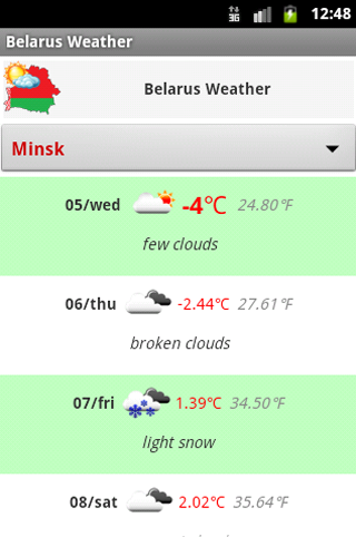 Belarus Weather Forecast