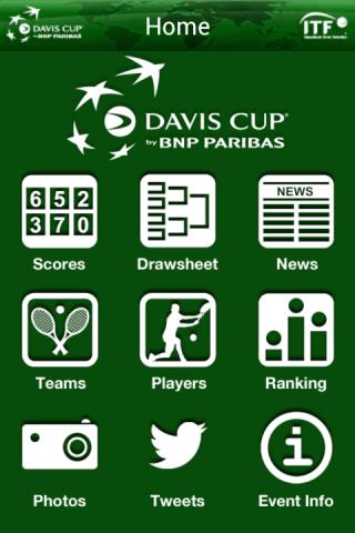 Davis Cup