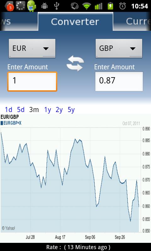 Android application Currency Converter Pro screenshort