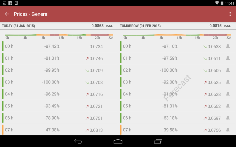 to how verify bill electricity Precio Apps Android Luz on Play Google to how verify bill electricity Precio Apps Android Luz on Play Google