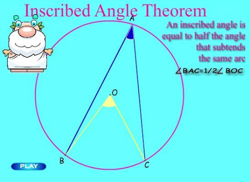 Inscribed angle in the Circle