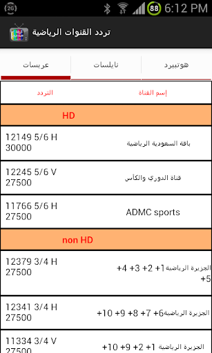 تردد القنوات الرياضية