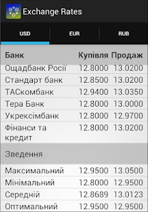 How to mod Курси валют Українських банків 1.4 unlimited apk for bluestacks
