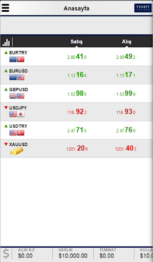 Venbey Yatirim Mobile Trader