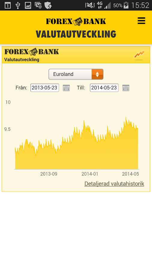 Forex Bank Nyheter - 