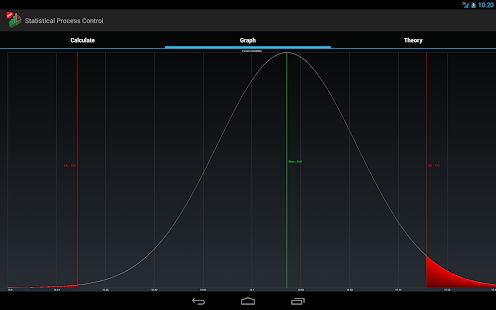 Statistical Process Control