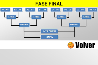 Mundial Baloncesto España 2014 poster 12