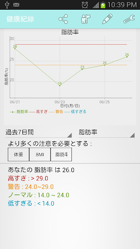 健康トラッカー - 健康支持者