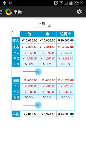 免費下載財經APP|費用管理 - 財務 app開箱文|APP開箱王