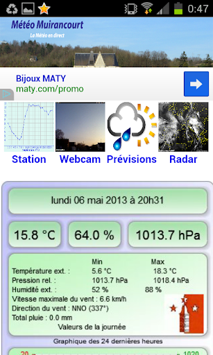 Météo Muirancourt