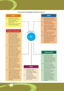 Free Buku Guru Kelas 2 Tema 6 Kur13 APK