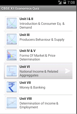 CBSE Economics 12th Class