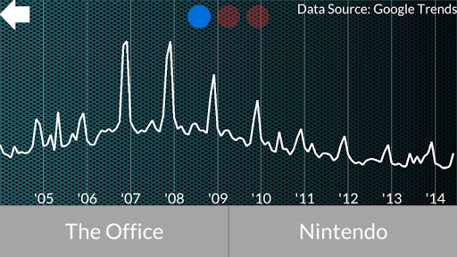 Graph Quiz