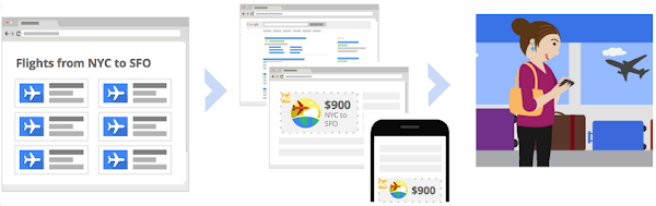Σύνθετα εργαλεία για πωλήσεις στο διαδίκτυο - Βοήθεια Google Ads