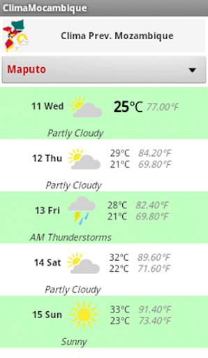 Clima Temperatura Moçambique