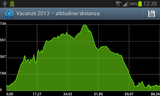 CycleDroid (donazione) Screen 2
