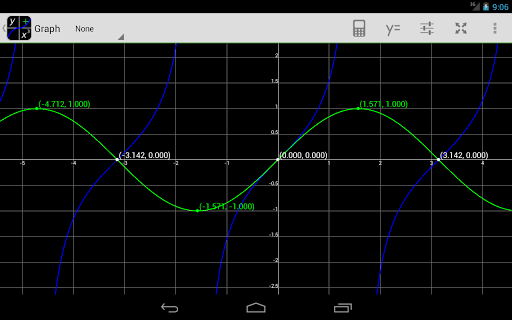 【免費工具App】MathAlly Graphing Calculator +-APP點子