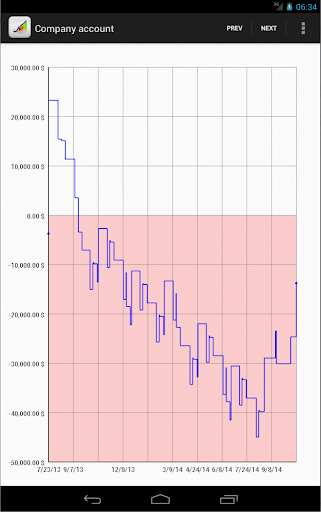 【免費財經App】Cash Flow (Free)-APP點子