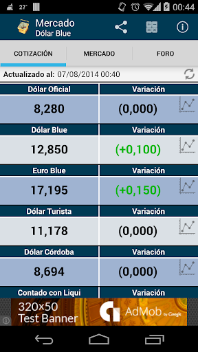 Mercado Dólar Blue