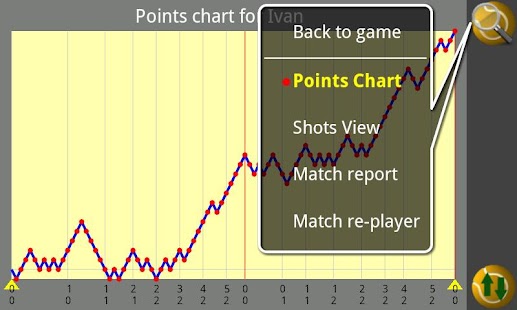 How to download Stat My Tennis Lite patch 1.1.67 apk for pc
