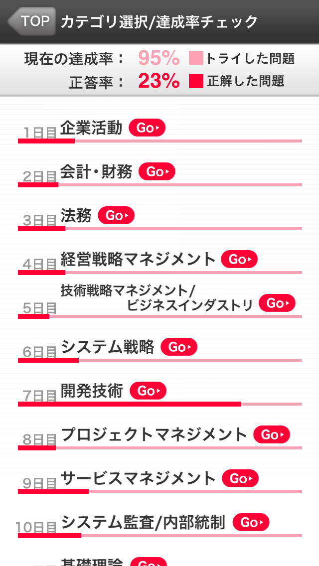 ITパスポート試験の神様 2015年版 Screen 2