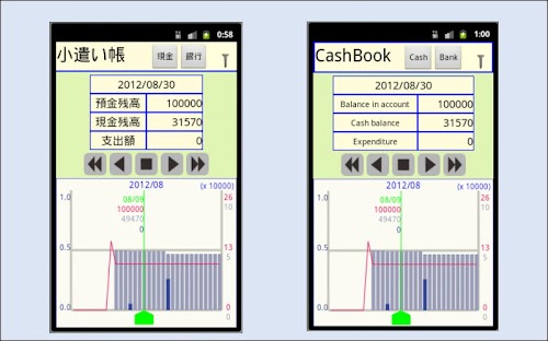 Android application CashBook screenshort