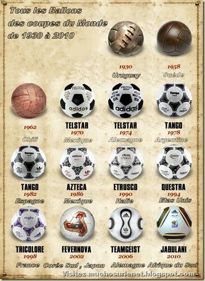 Evolution des ballons de la coupe du monde de la FIFA