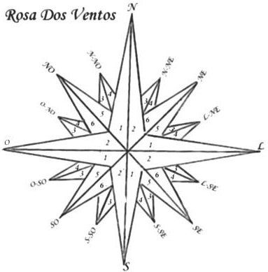 Desenho De Uma Rosa Dos Ventos Para Colorir Mmod