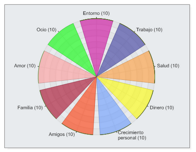 [ruedadelavidaautocoachingcoloresperf[2].png]