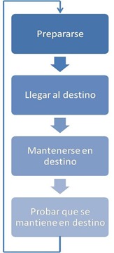 implementación-proceso
