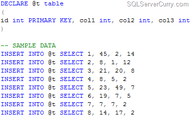 SQL Highest Lowest