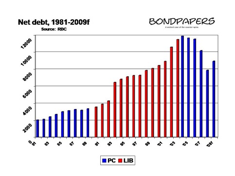 net debt 81-09f