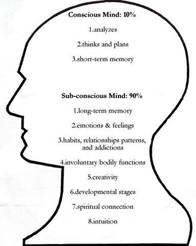 [conscious-mind-vs-subconscious-mind[5].jpg]