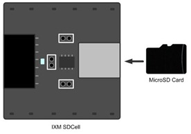 IXM SD Diagram-2