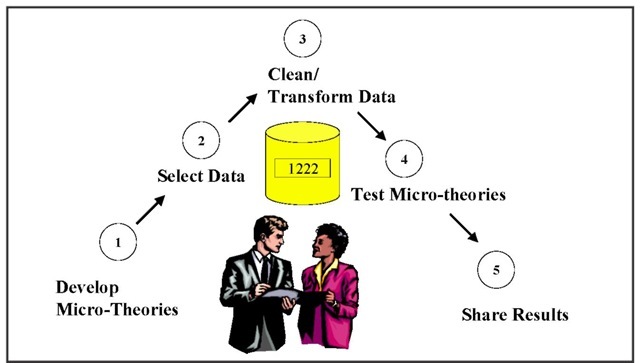 Dissertation thesis on mergers and acquisitions