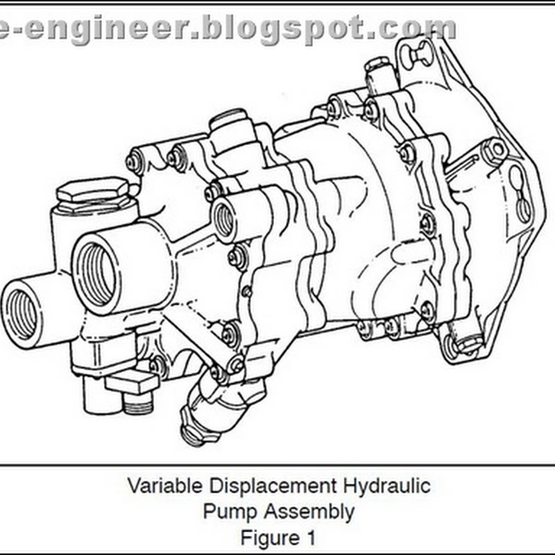 Aerospace Hydraulic System Description.