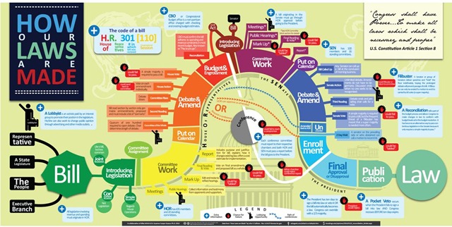 [How Our Laws Are Made[4].jpg]